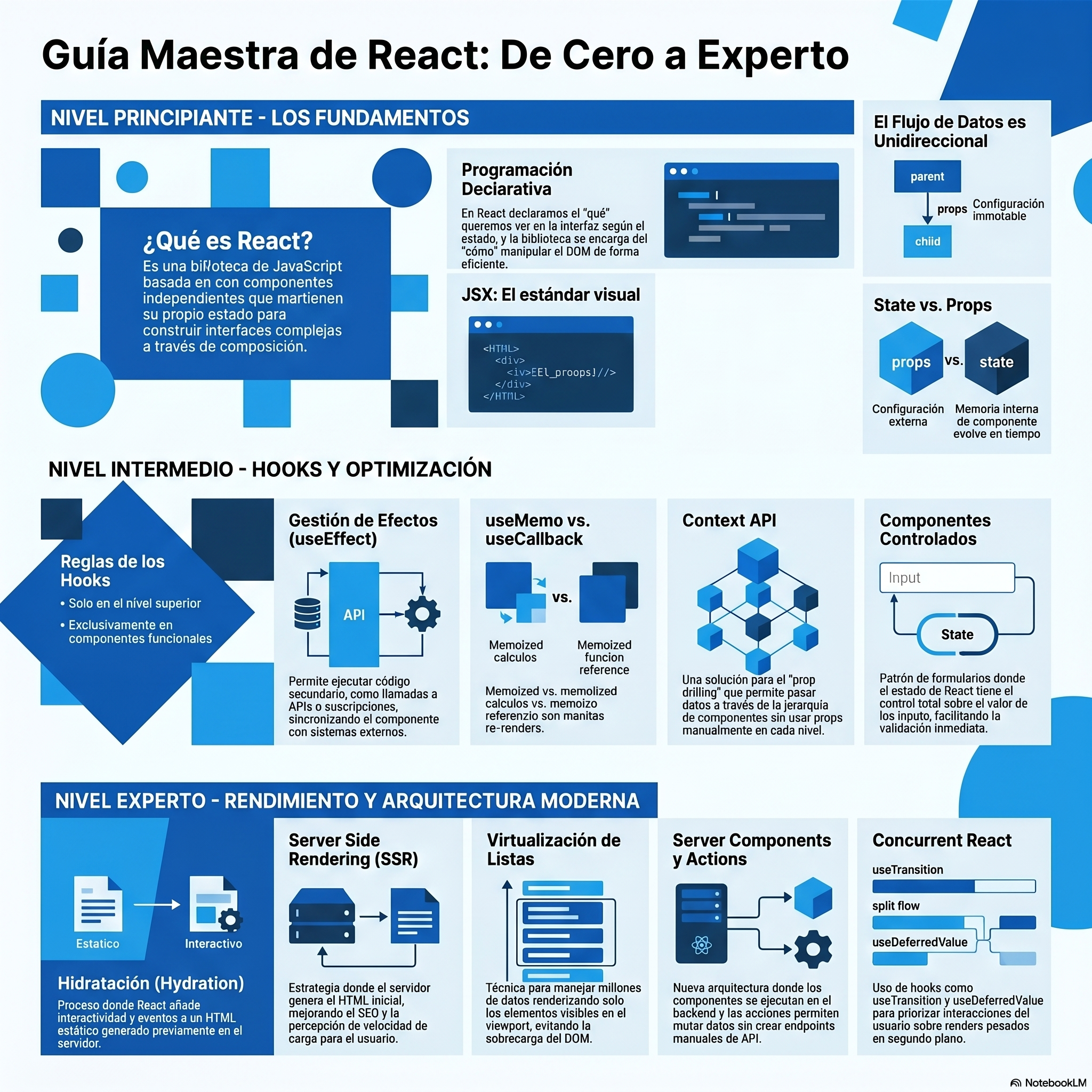Guia de React
